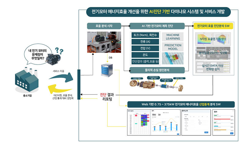 과제이미지 1