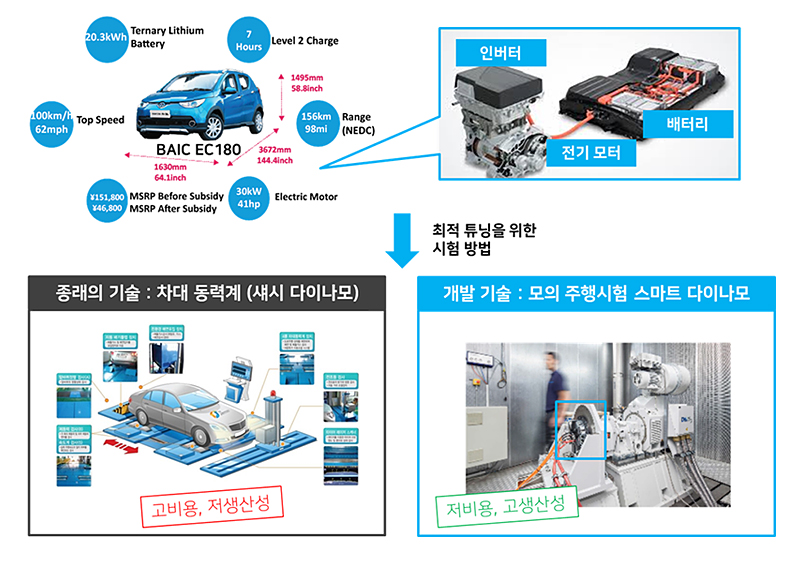 과제이미지 1